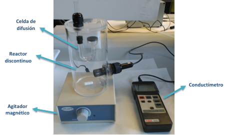 Equipo experimental: celda de difusión, reactor y conductímetro